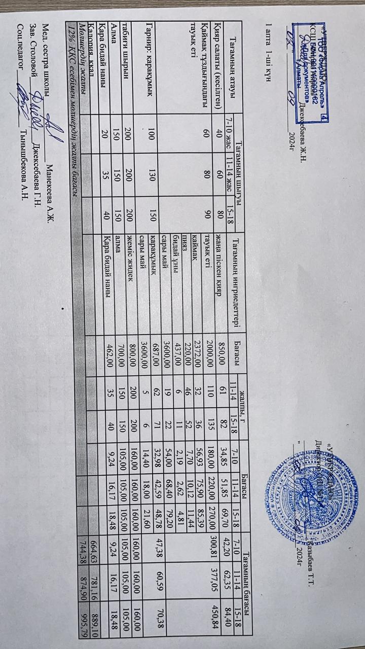 Күнделікті ас мәзірі 02.09.2024 ж.