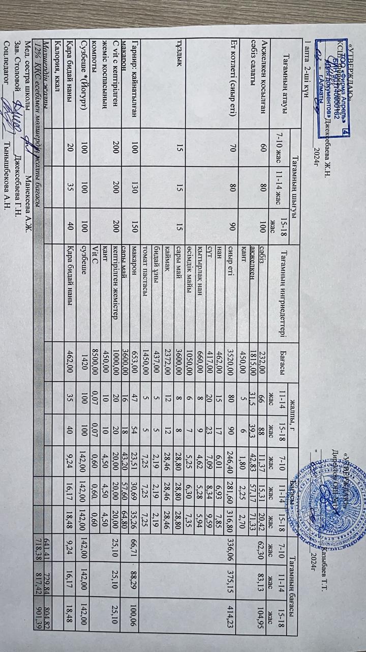 Күнделікті ас мәзірі 03.09.2024 ж.