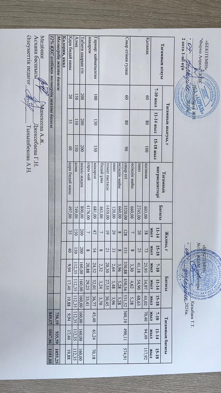 Күнделікті ас мәзірі 09.09.2024 ж.