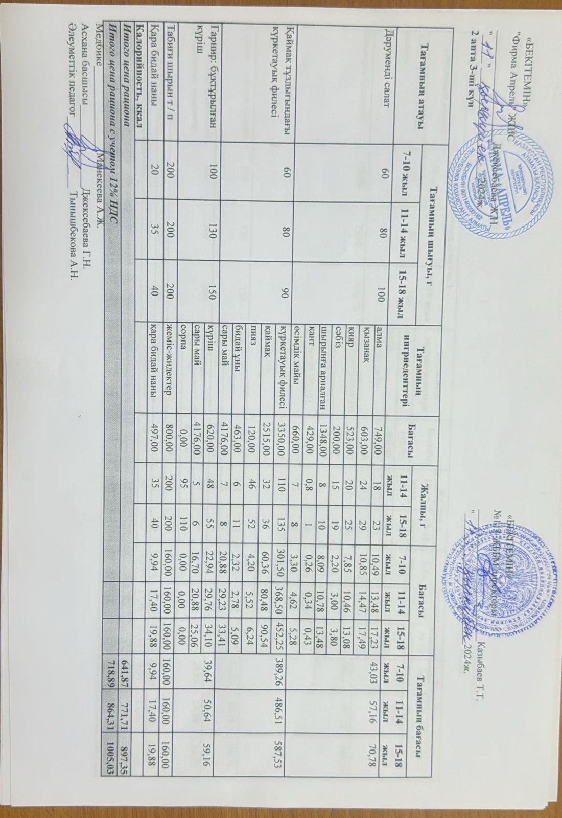 Күнделікті ас мәзірі 11.09.2024 ж.