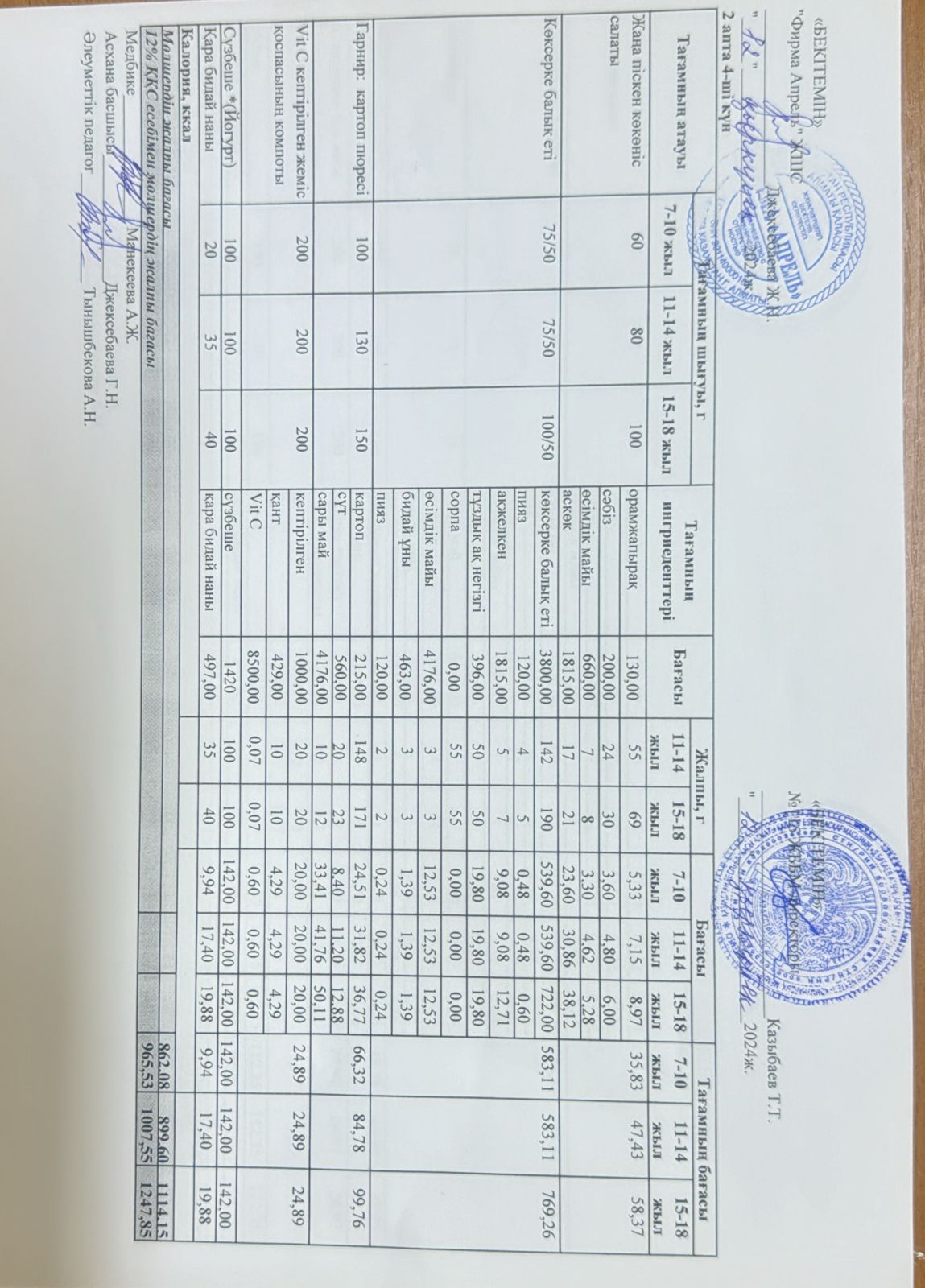 Күнделікті ас мәзірі 12.09.2024 ж.