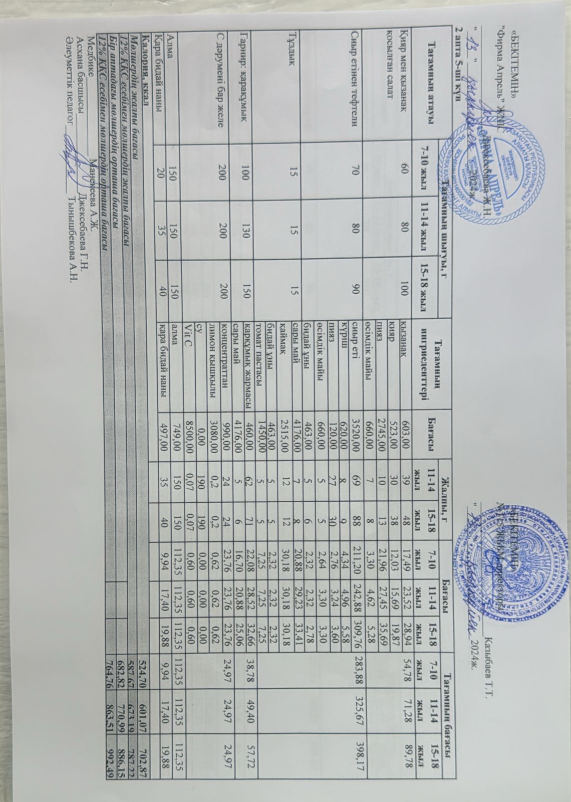 Күнделікті ас мәзірі 13.09.2024 ж.