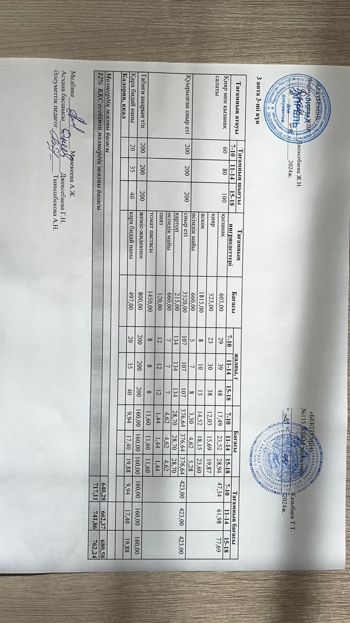 Күнделікті ас мәзірі 18.09.2024 ж.