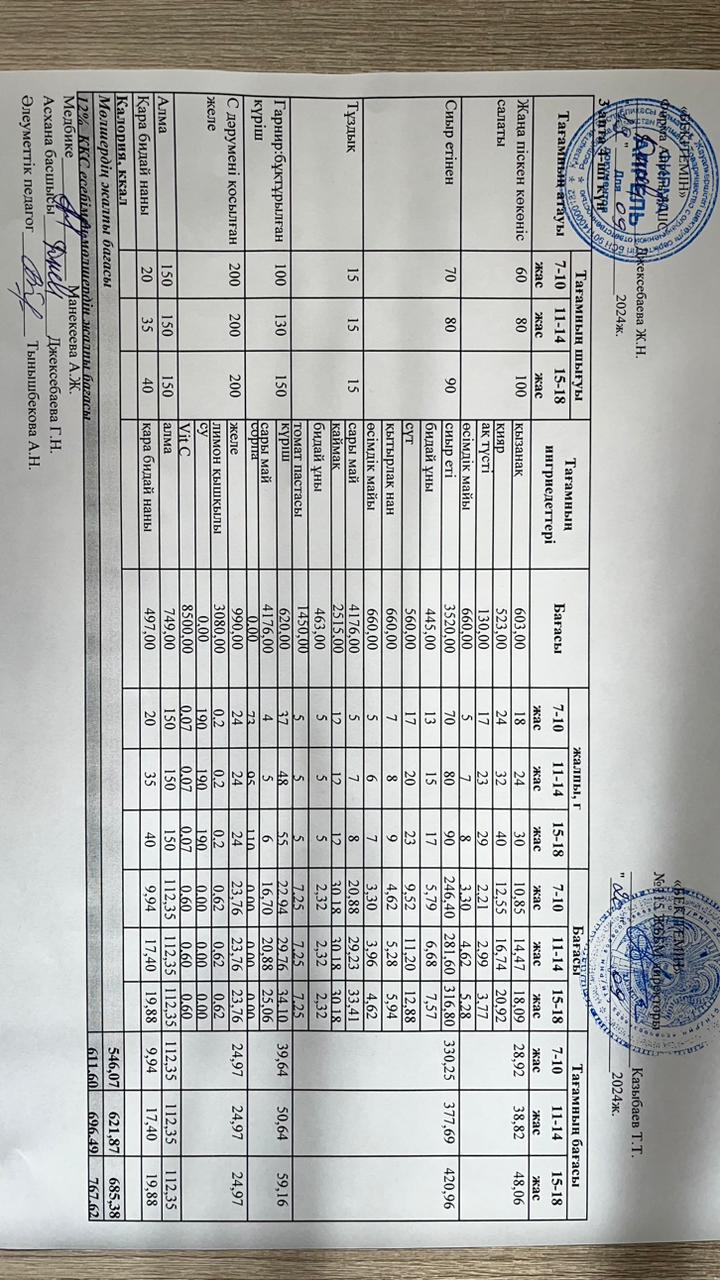 Күнделікті ас мәзірі 19.09.2024 ж.