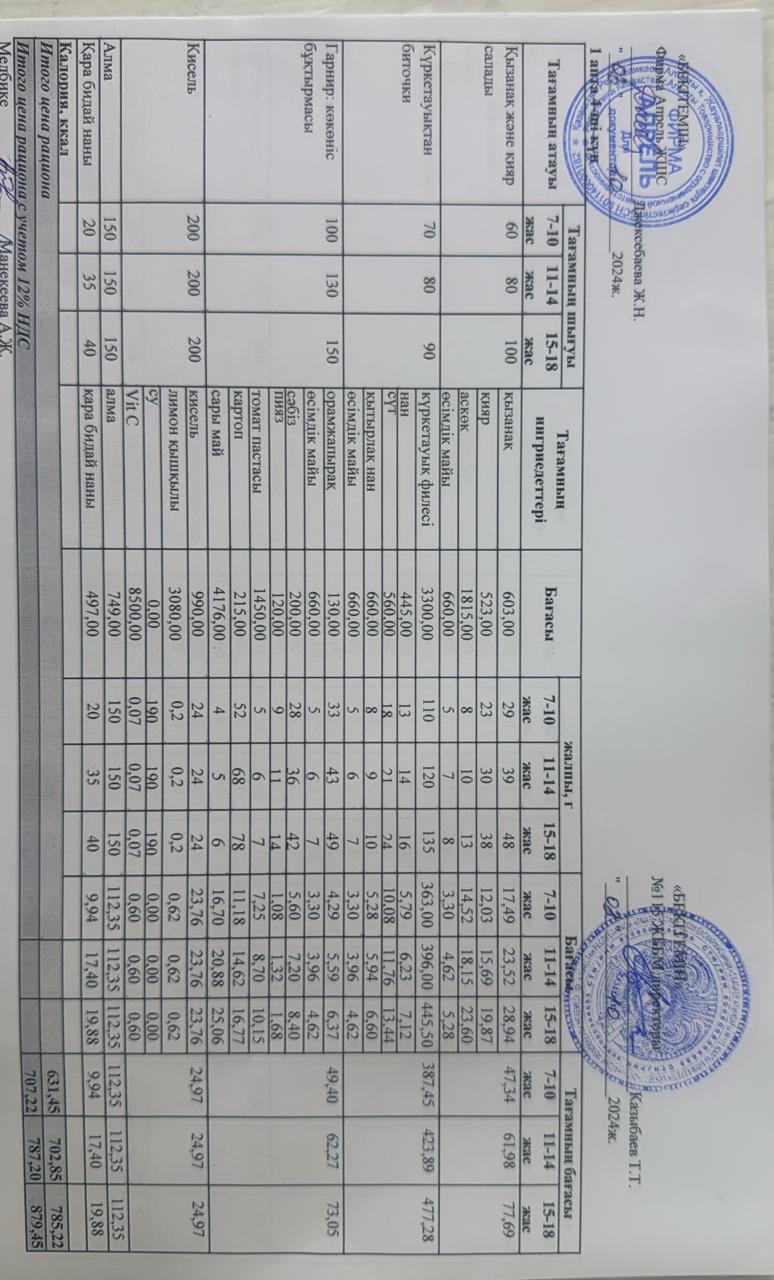 Күнделікті ас мәзірі 03.10.2024 ж.