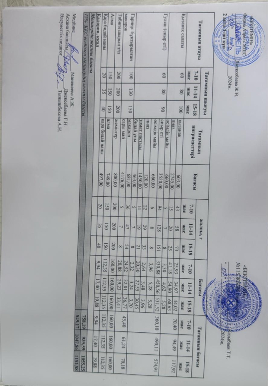 Күнделікті ас мәзірі 07.10.2024 ж.