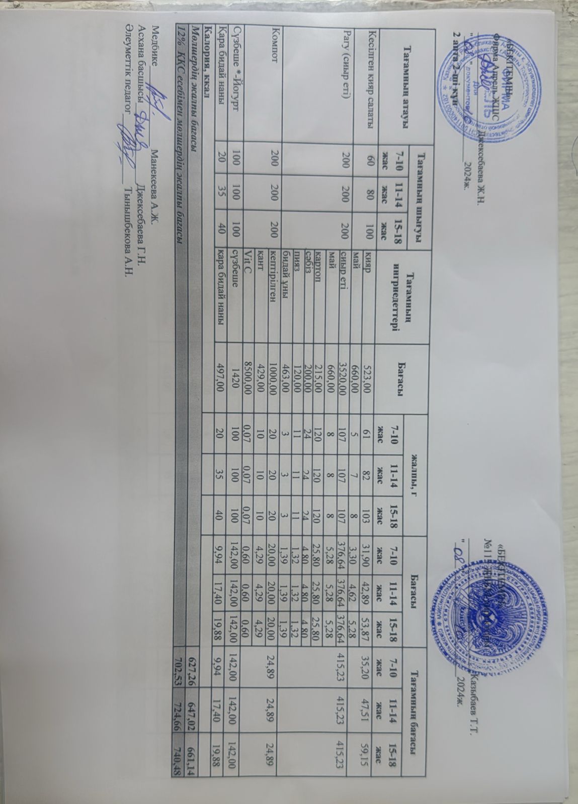 Күнделікті ас мәзірі 08.10.2024 ж.