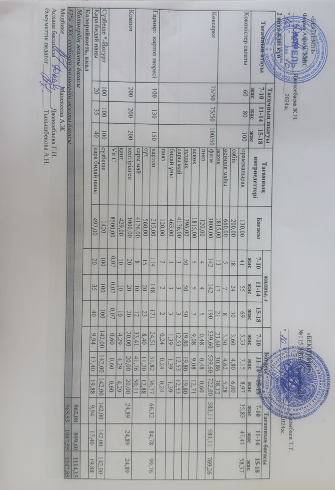 Күнделікті ас мәзірі 10.10.2024 ж.