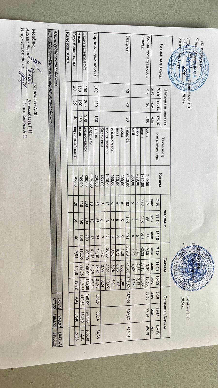 Күнделікті ас мәзірі 14.10.2024 ж.