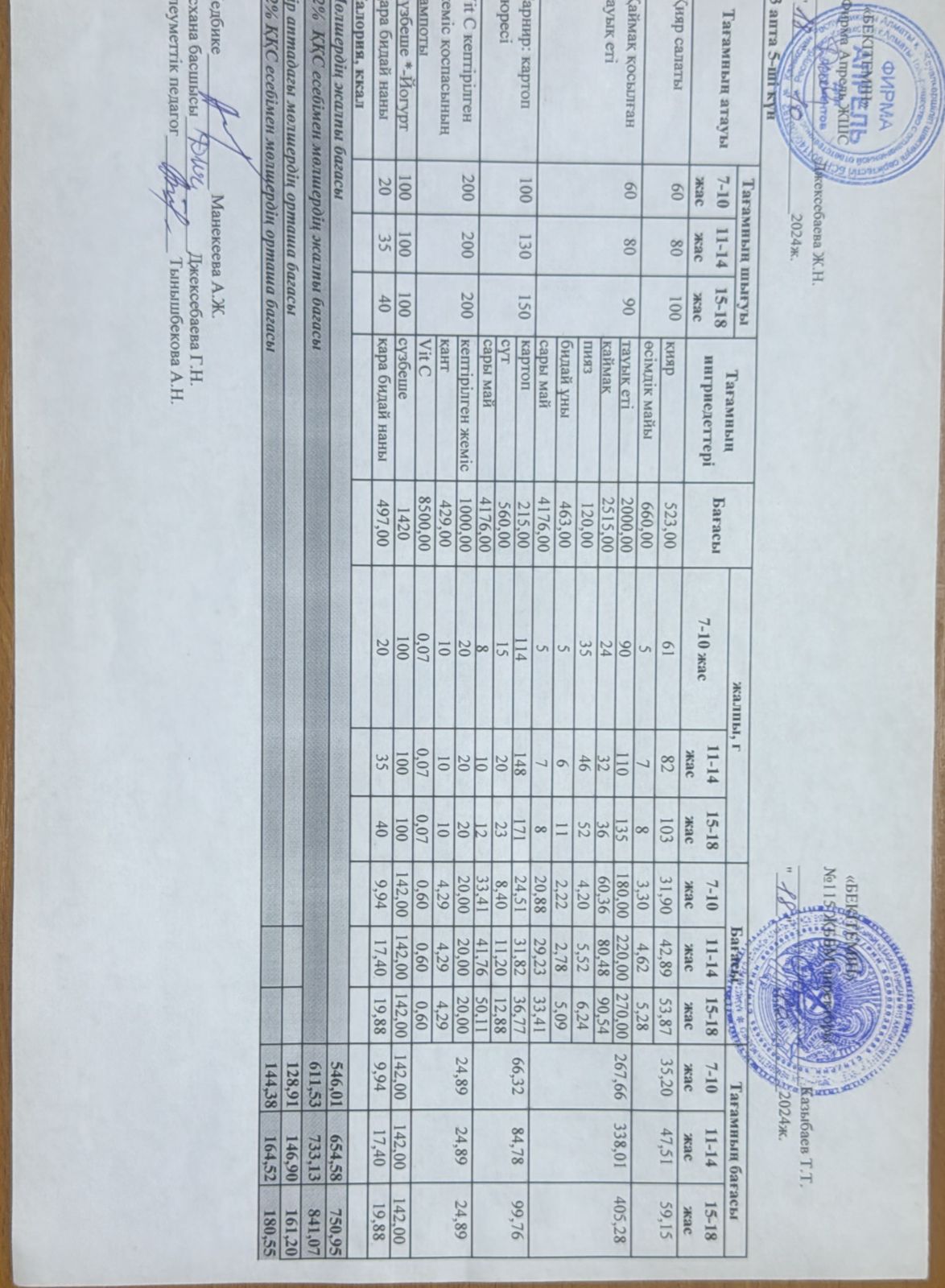 Күнделікті ас мәзірі 18.10.2024 ж.