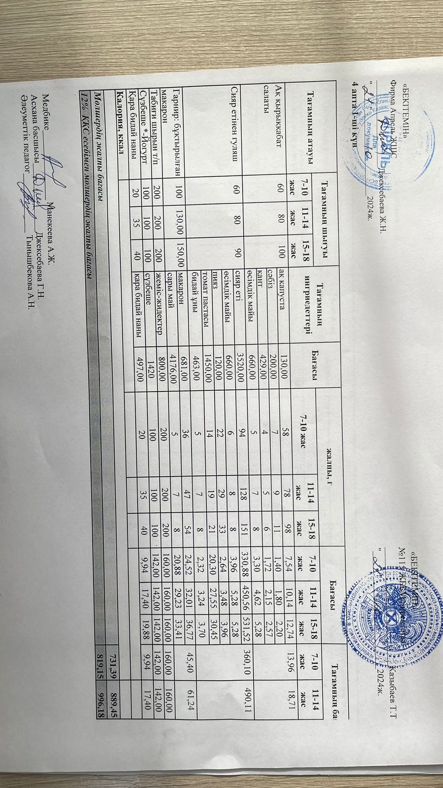 Күнделікті ас мәзірі 21.10.2024 ж.