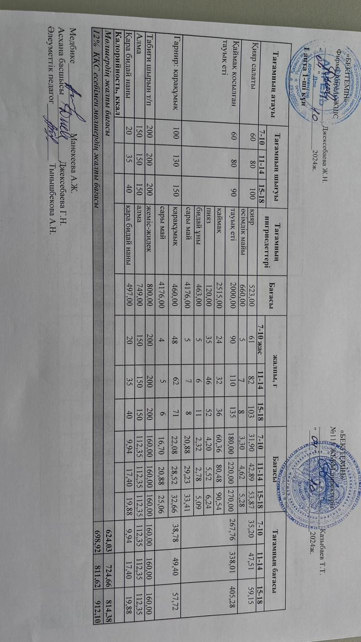 Күнделікті ас мәзірі 04.10.2024 ж.