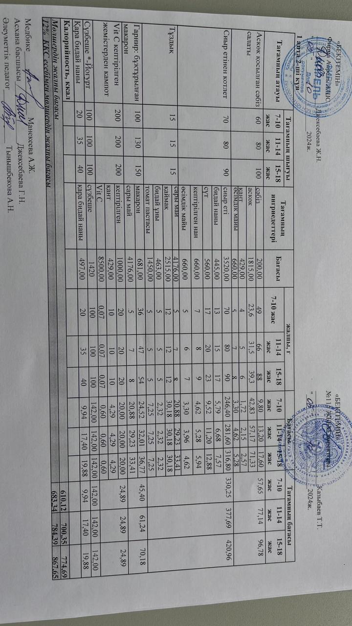 Күнделікті ас мәзірі 05.10.2024 ж.