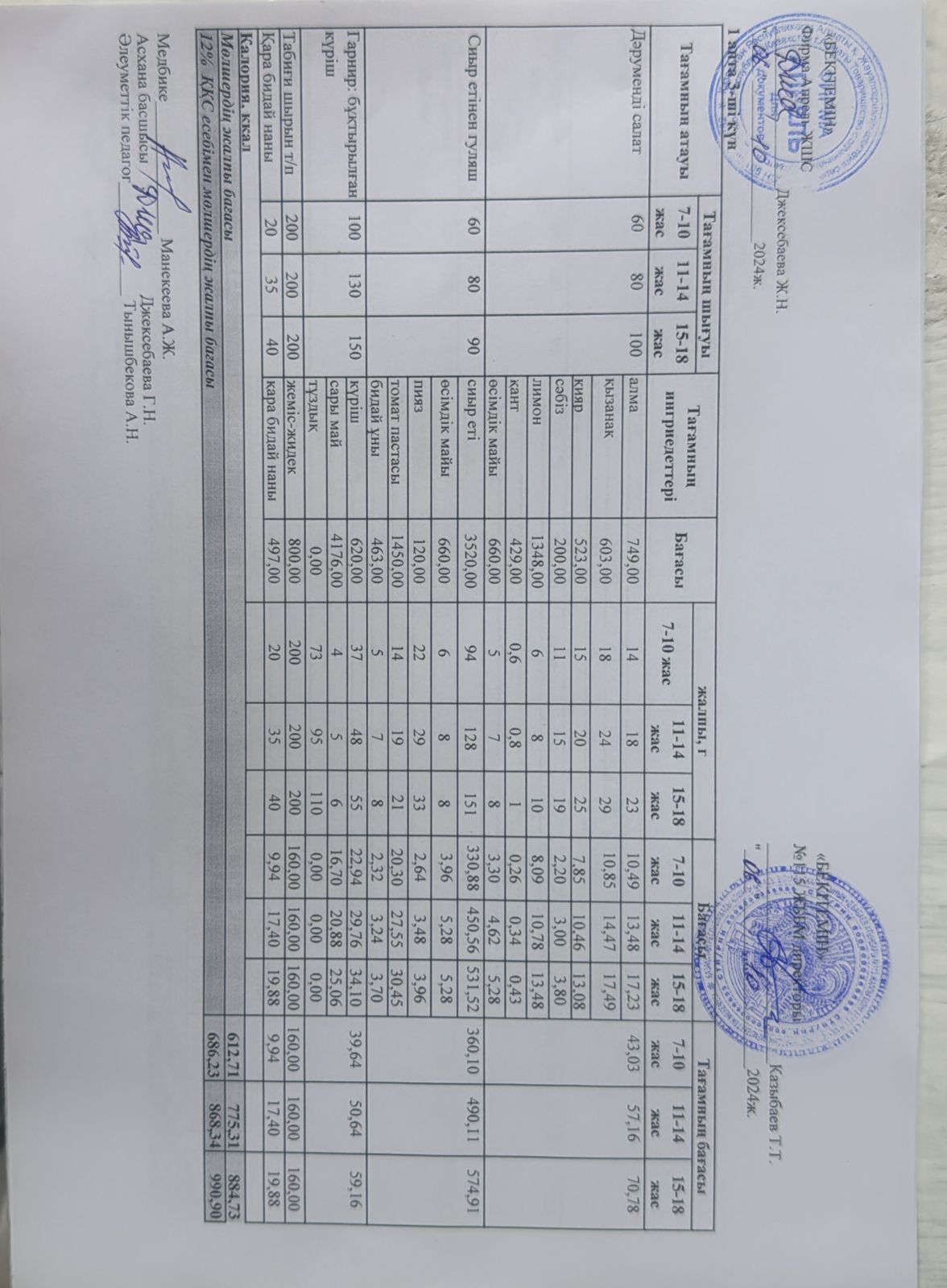 Күнделікті ас мәзірі 06.10.2024 ж.