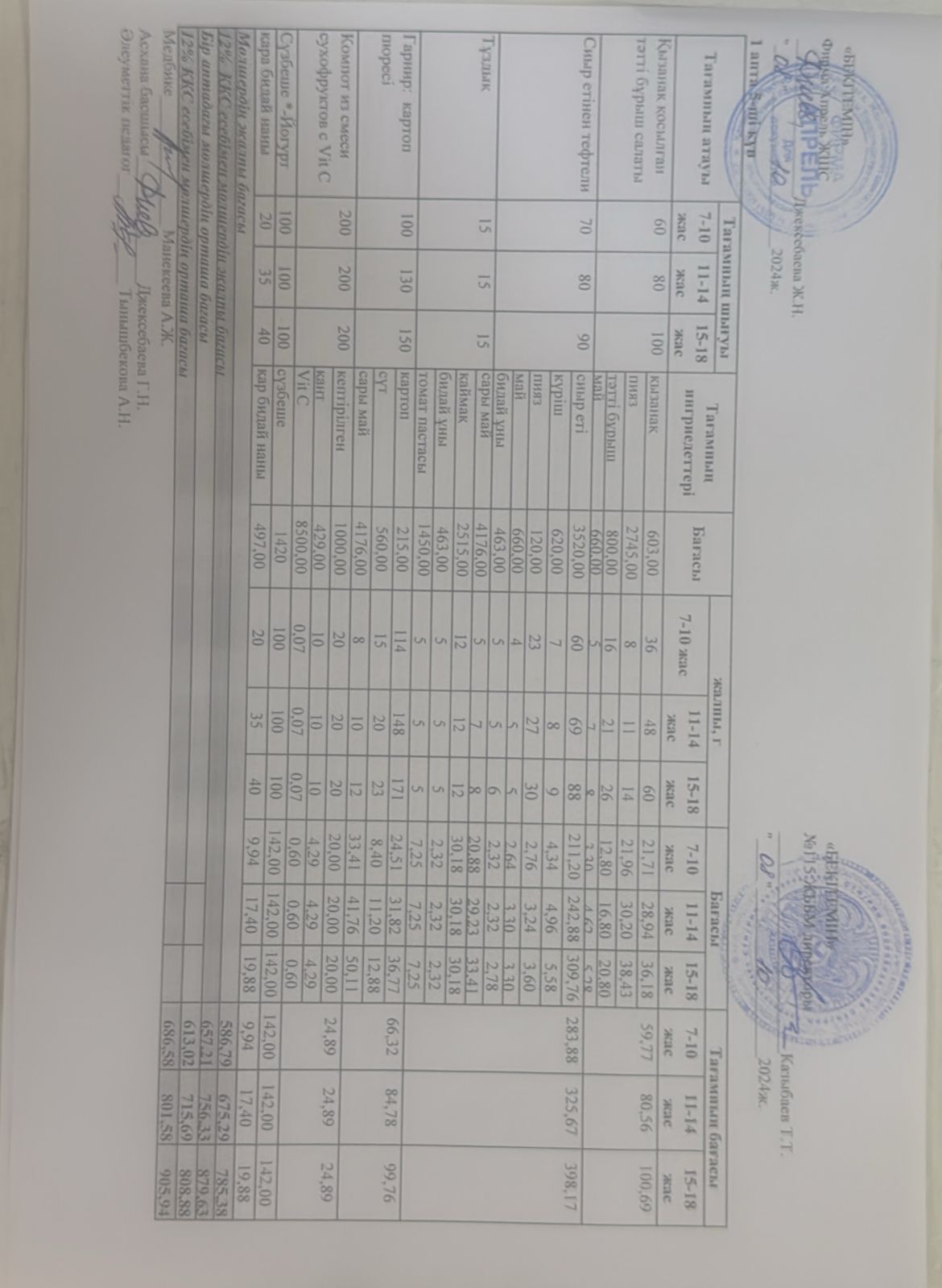 Күнделікті ас мәзірі 08.11.2024 ж.