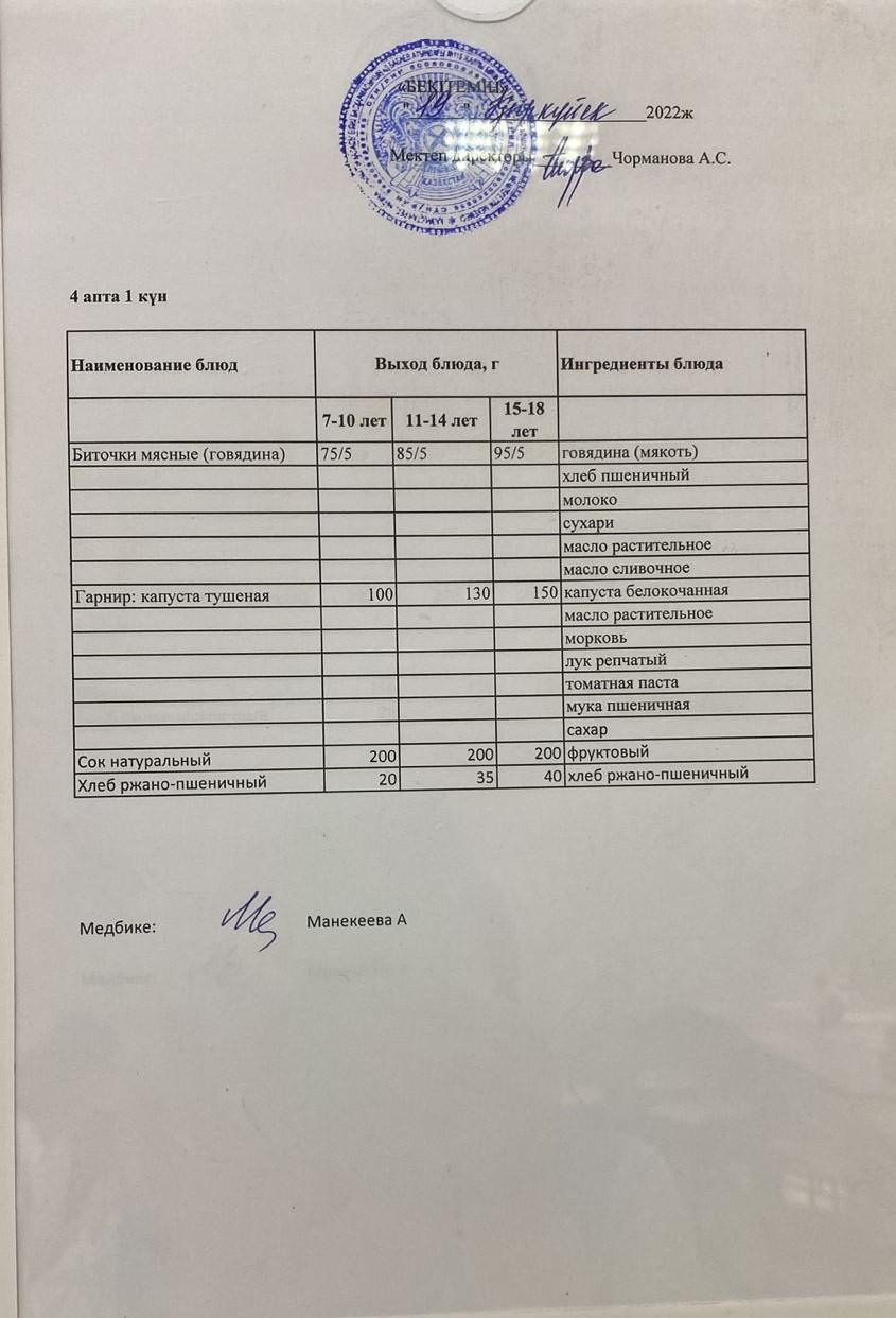 Күнделікті ас мәзірі 19.09.2022