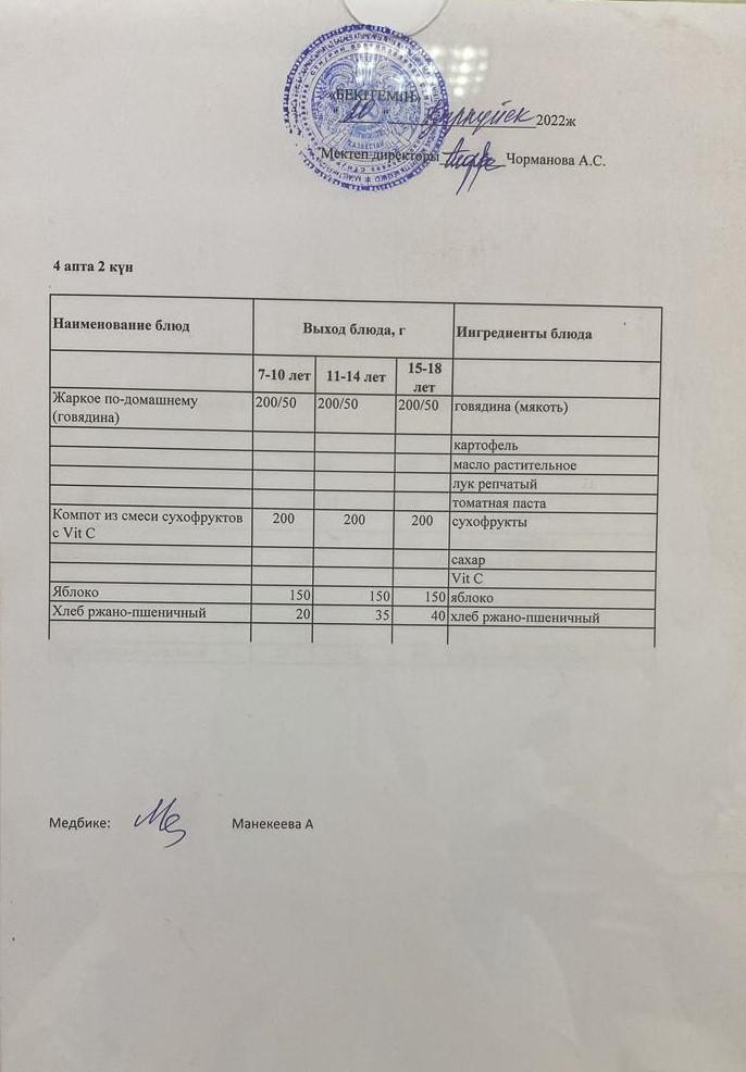 Күнделікті ас мәзірі 20.09.2022