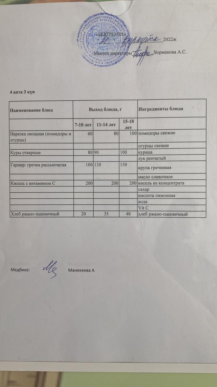 Күнделікті ас мәзірі 21.09.2022