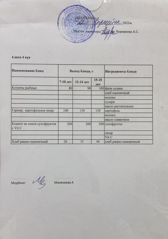 Күнделікті ас мәзірі 22.09.2022