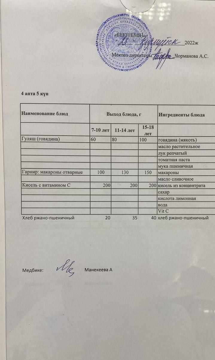 Күнделікті ас мәзірі 23.09.2022