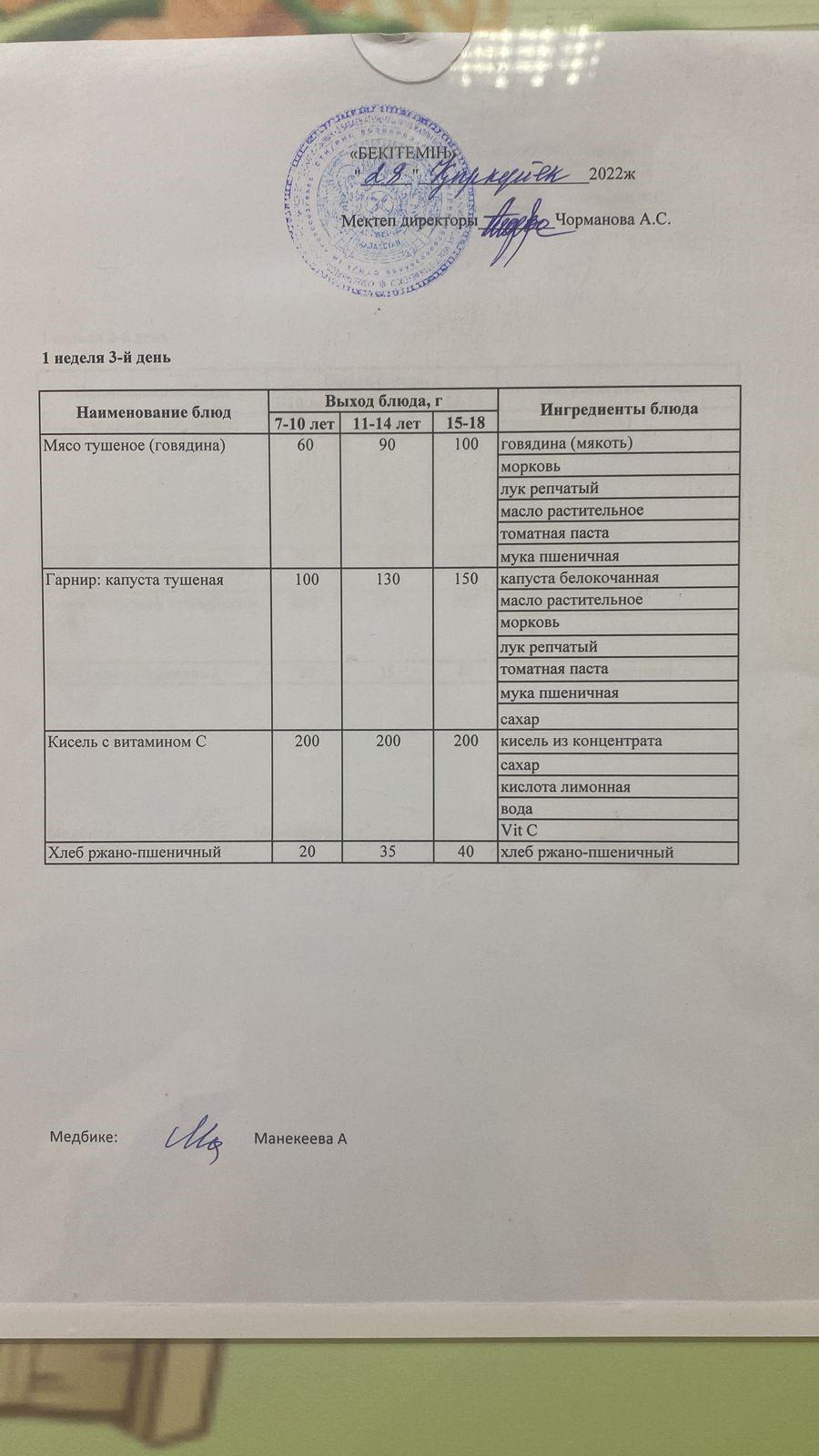 Күнделікті ас мәзірі 28.09.2022