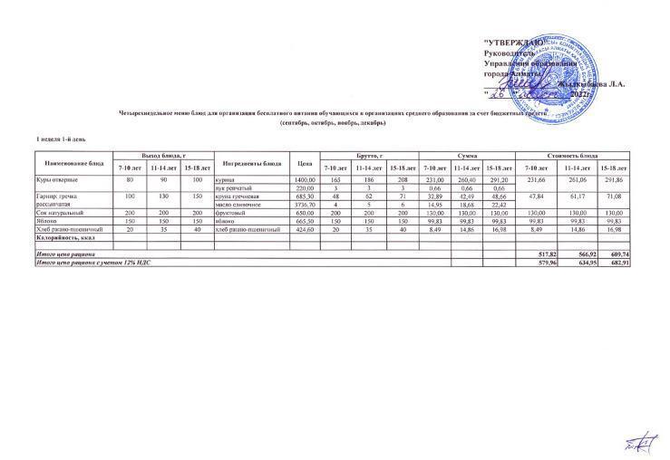 Жалпы білім беретін мектепте оқушыларға тегін тамақ беруге арналған төрт апталық тағамдардың мәзірі