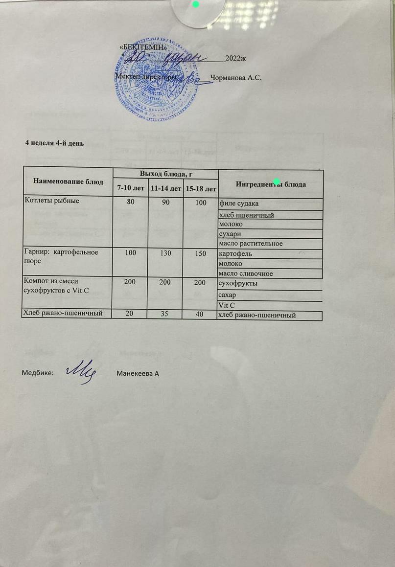 Күнделікті ас мәзірі 20.10.2022