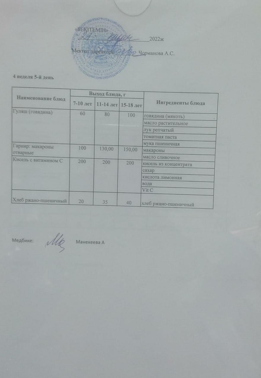 Күнделікті ас мәзірі 21.10.2022