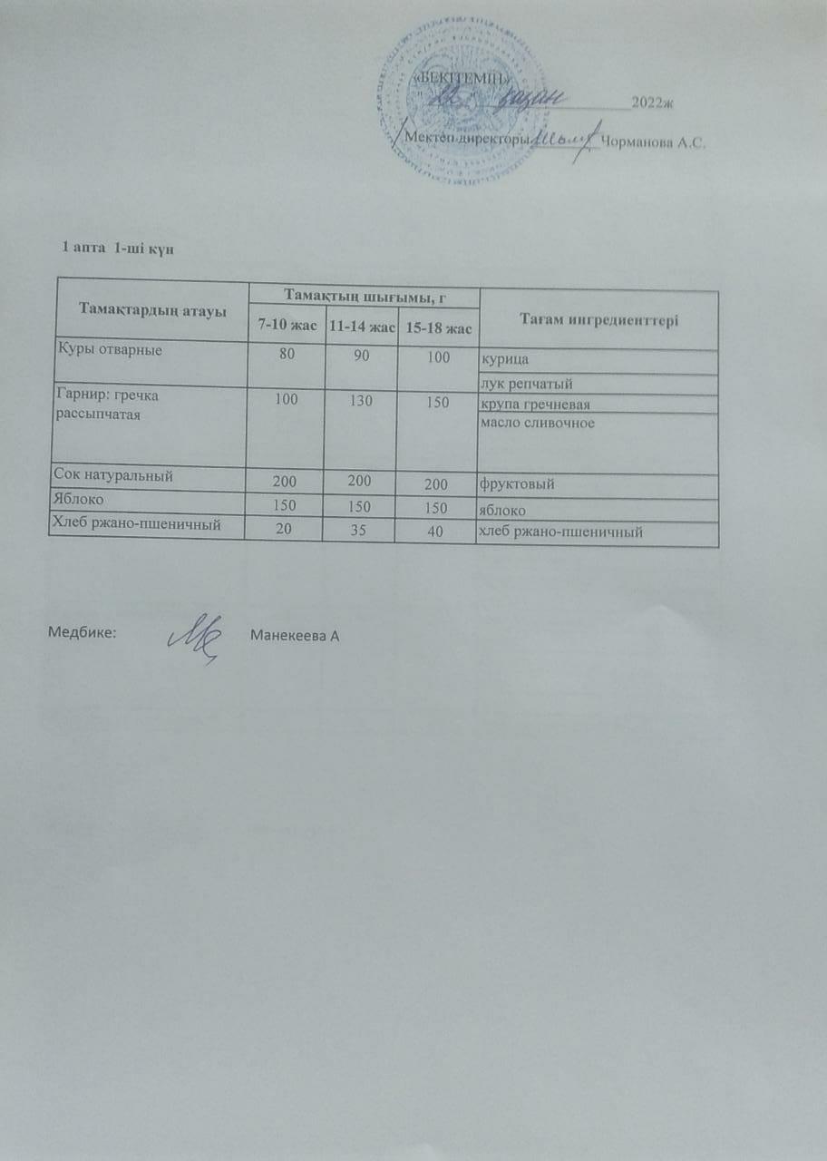 Күнделікті ас мәзірі 22.09.2022