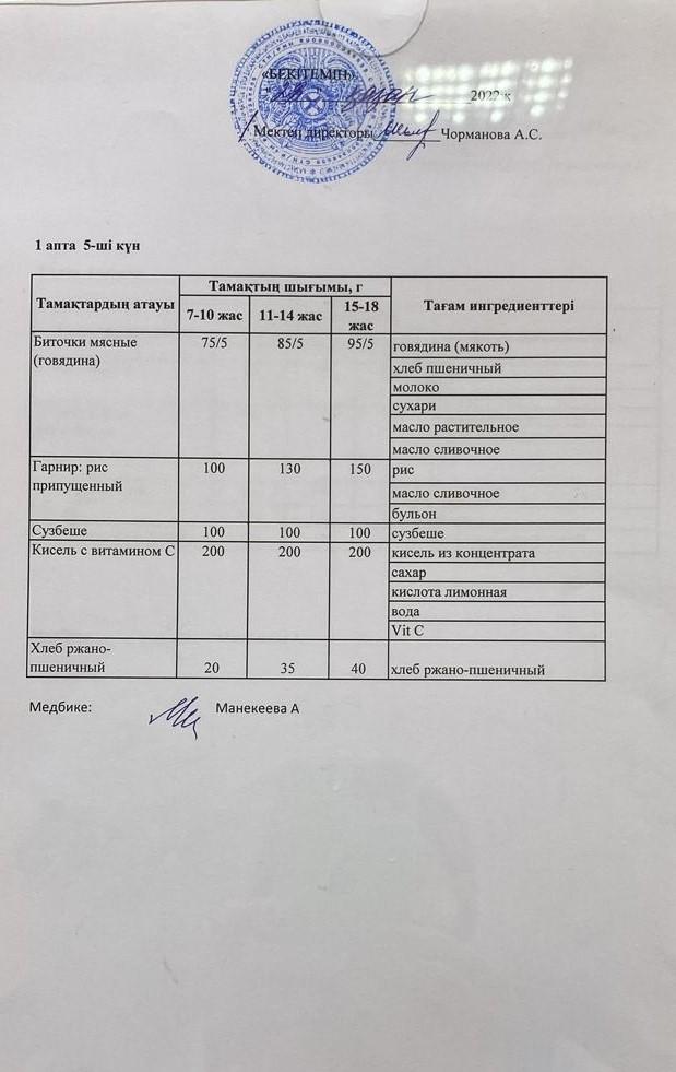 Күнделікті ас мәзірі 28.10.2022
