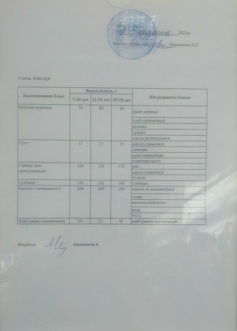 кунделікті ас мәзірі 10.11.2022