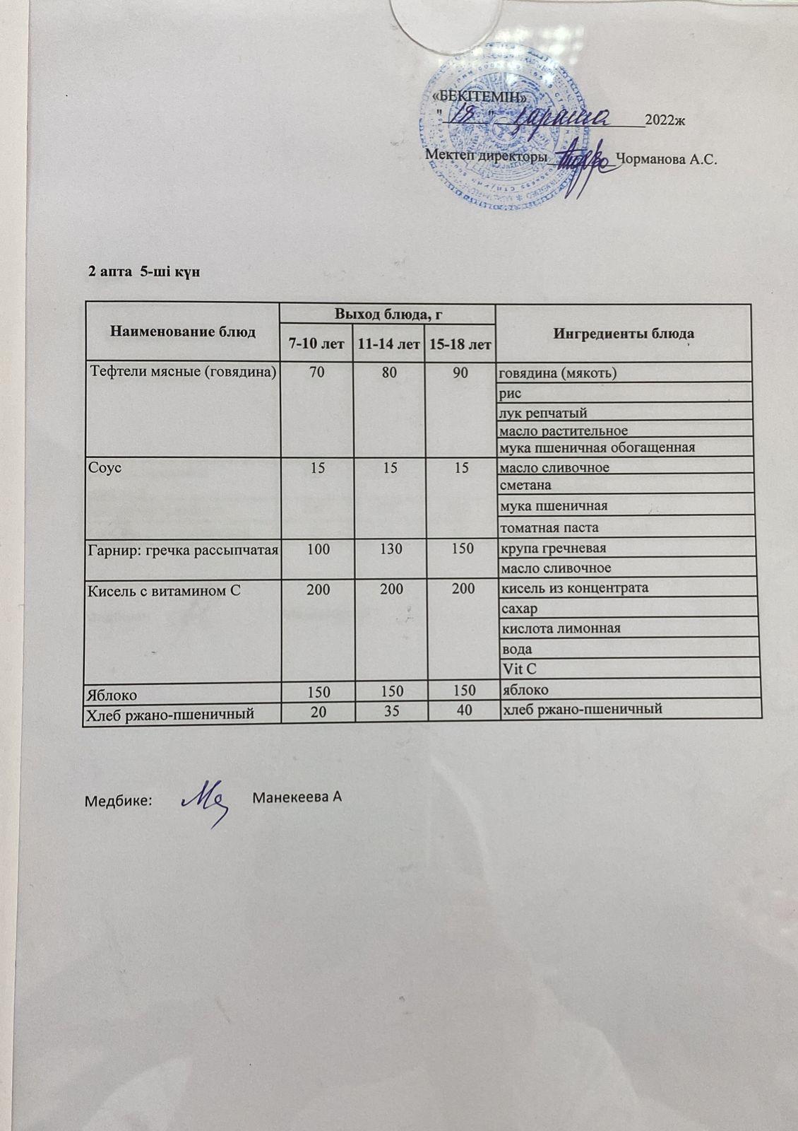 кунделікті ас мәзірі 18.11.2022