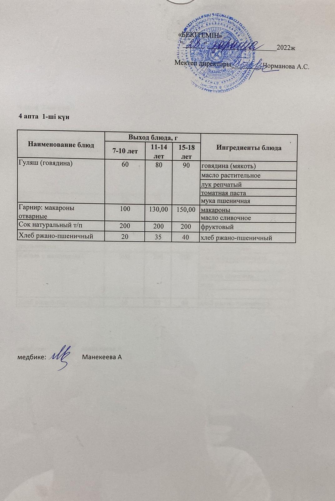 Күнделікті ас мәзірі 28.11.2022
