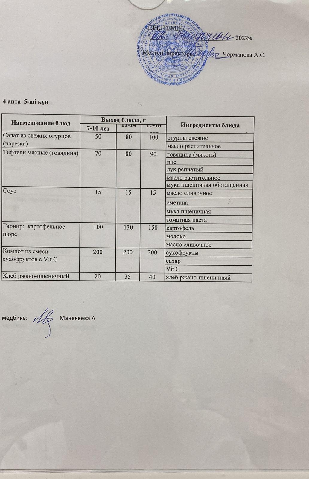 Күнделікті ас мәзірі 02.12.2022