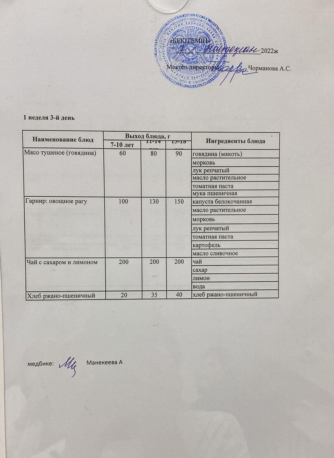 Күнделікті ас мәзірі 07.12.2022