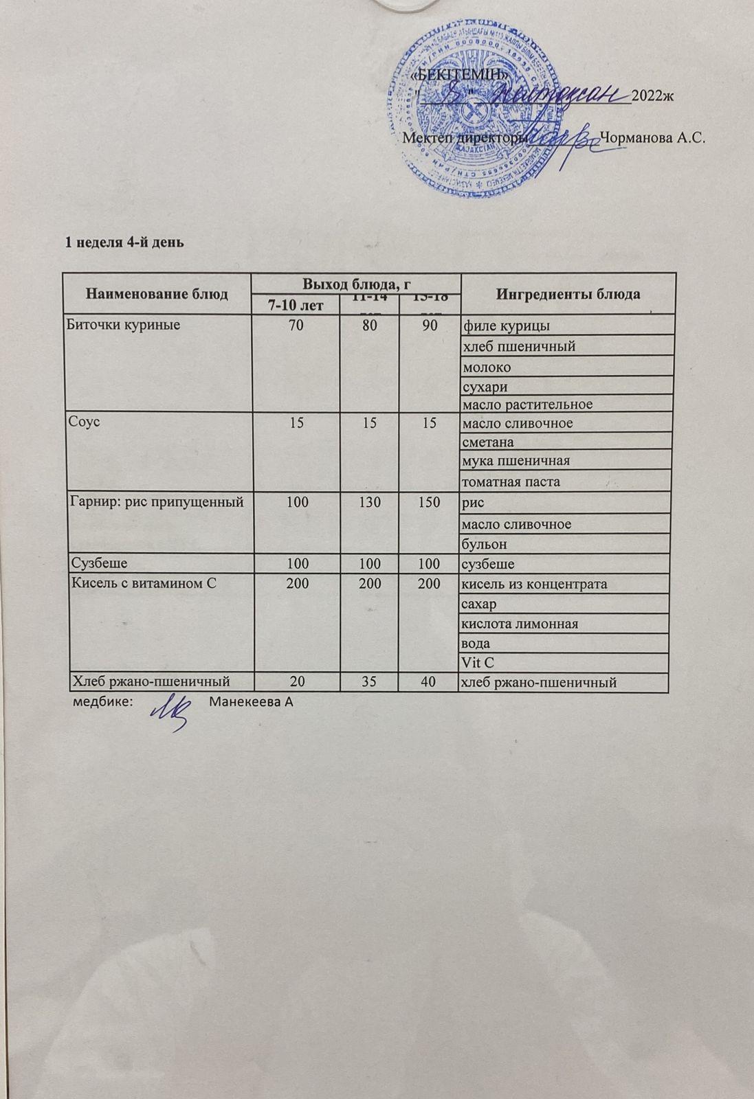 Күнделікті ас мәзірі 08.12.2022