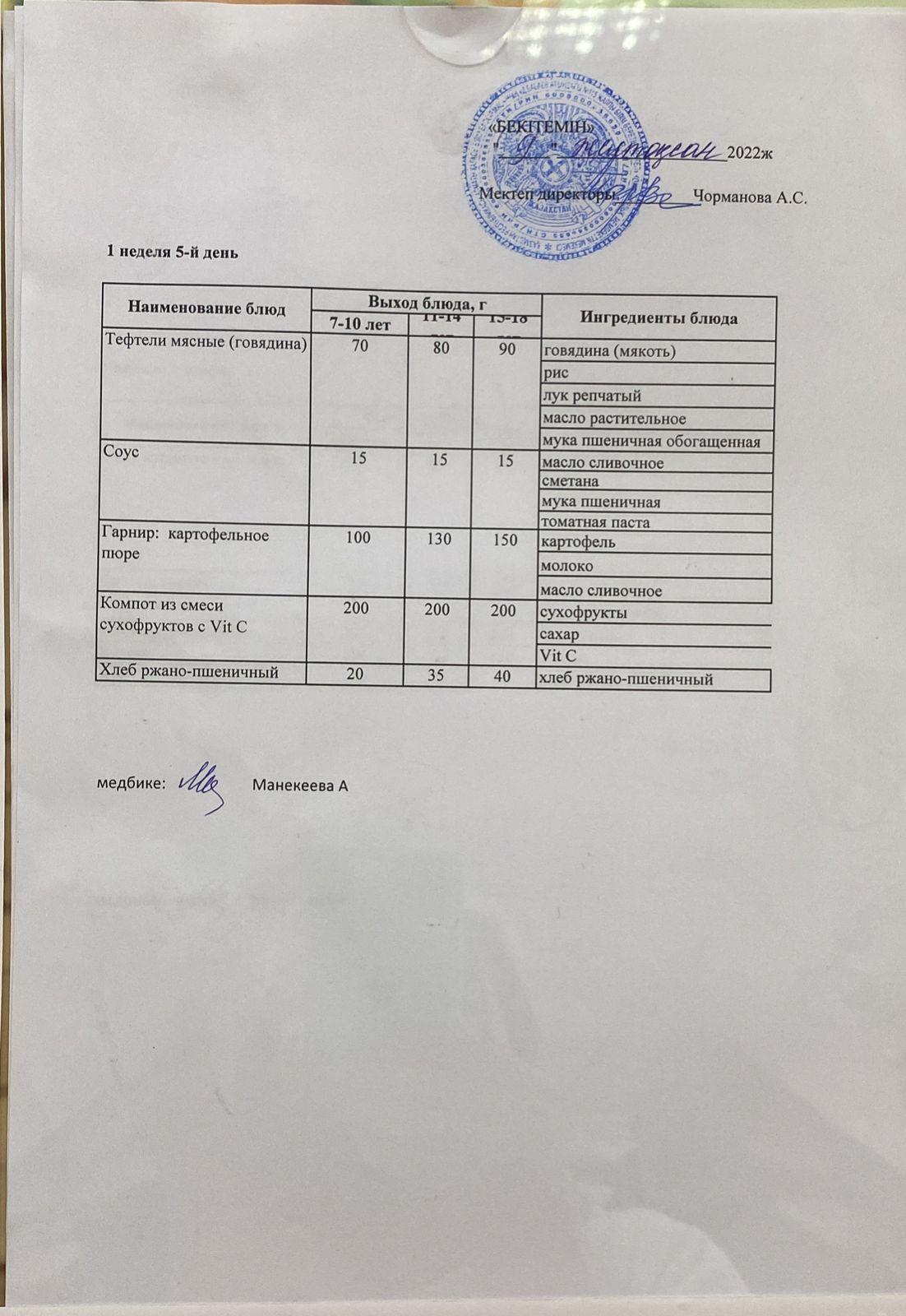 Күнделікті ас мәзірі 09.12.2022