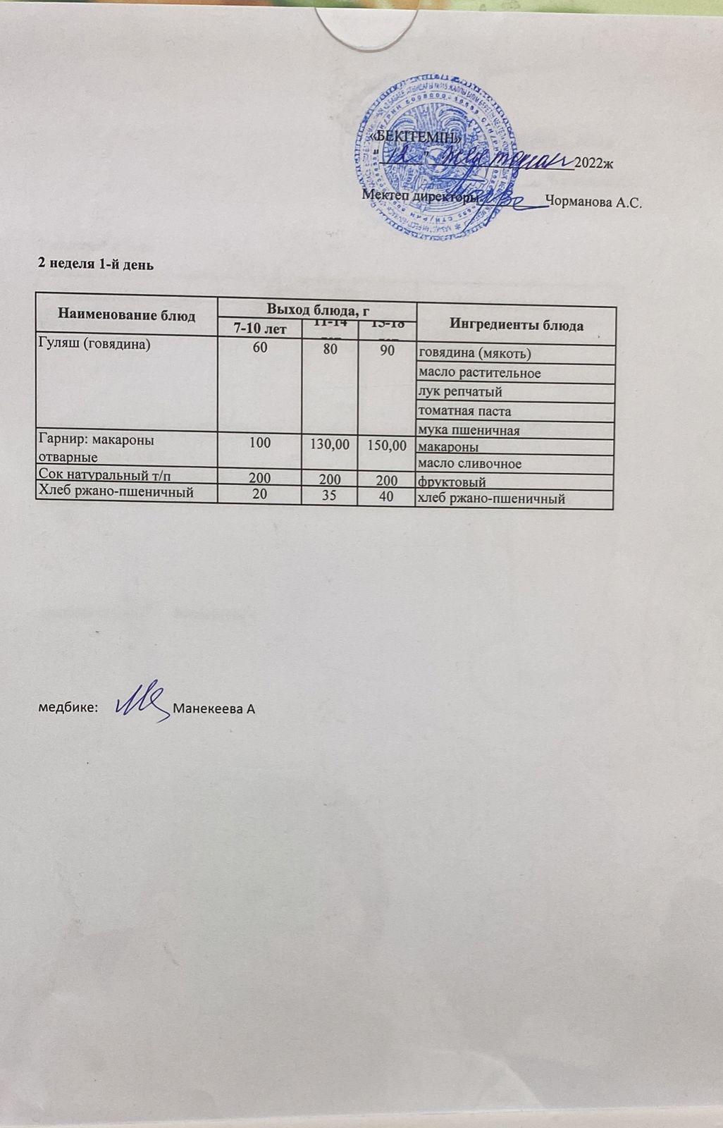 Күнделікті ас мәзірі 12.12.2022