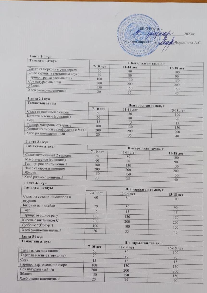 2023 жылдың 4 апталық ас мәзірі