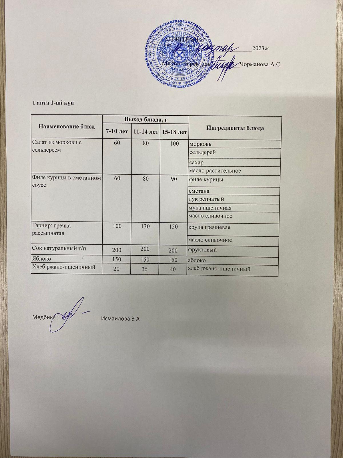 Күнделікті ас мәзірі 09.01.2023