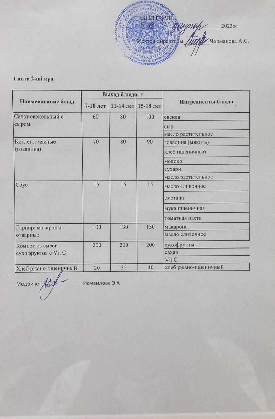 Күнделікті ас мәзірі 10.01.2023
