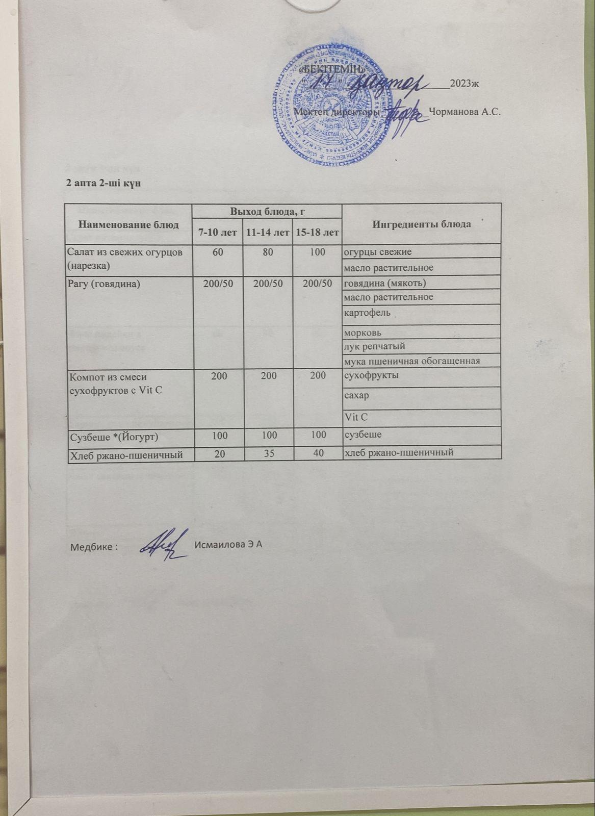 Күнделікті ас мәзірі 17.01.2023