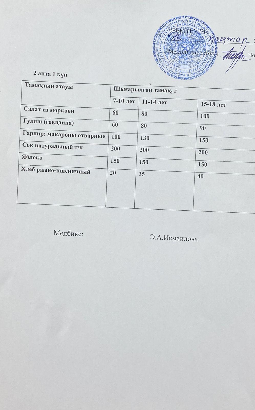 кунделікті ас мәзірі 16.01.2023