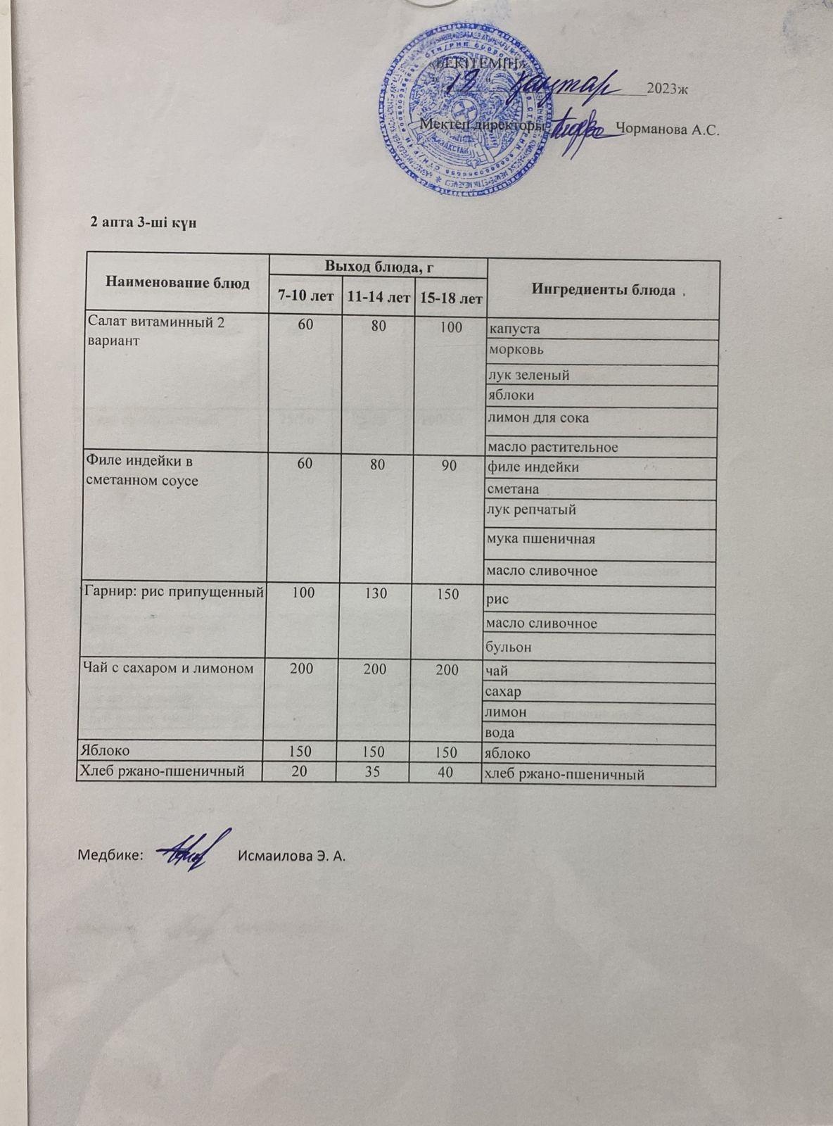 кунделікті ас мәзірі 18.01.2023
