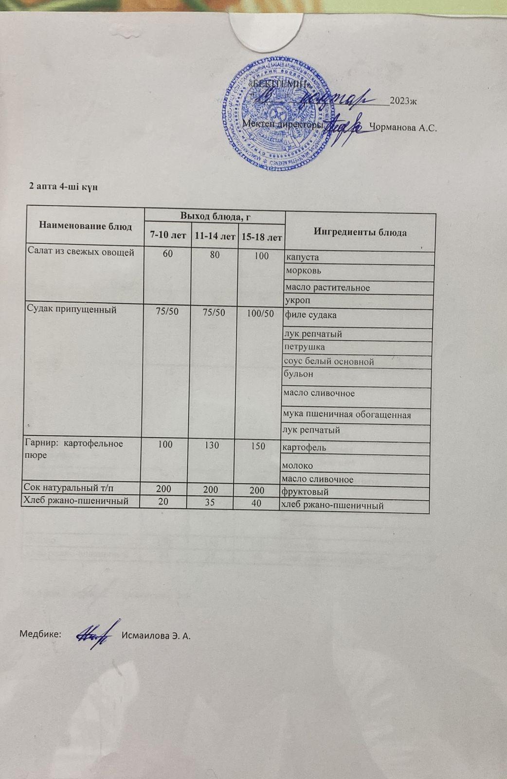 Күнделікті ас мәзірі 19.01.2023