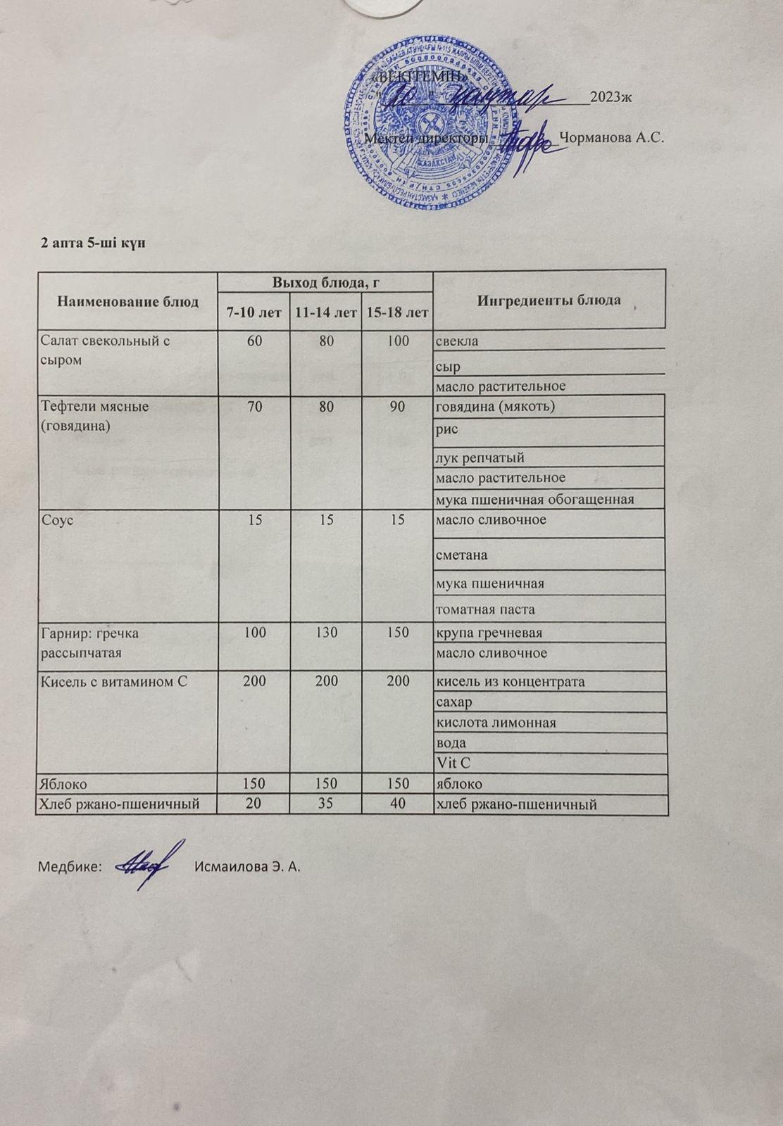 Күнделікті ас мәзірі 20.01.2023