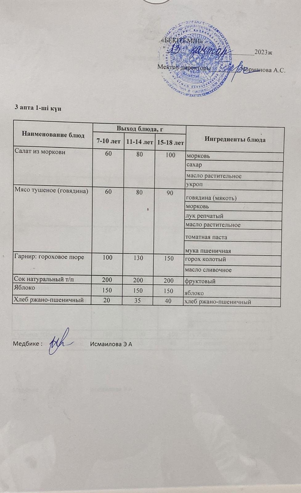 Күнделікті ас мәзірі 23.01.2023
