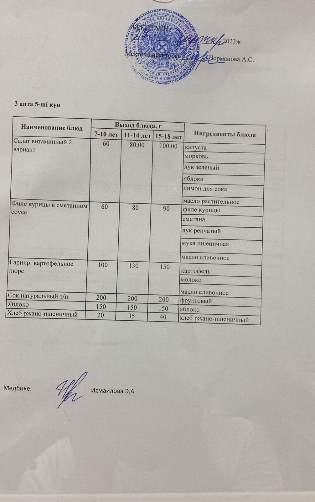 Күнделікті ас мәзірі 27.01.2023