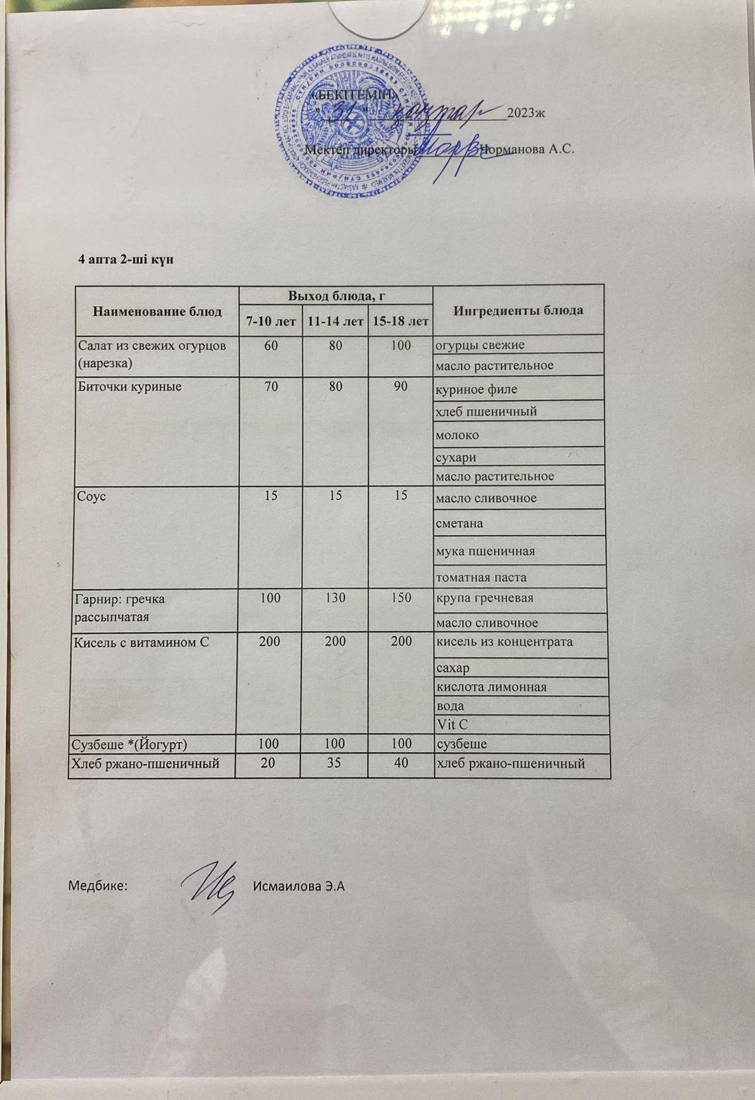 Күнделікті ас мәзірі 31.01.2023