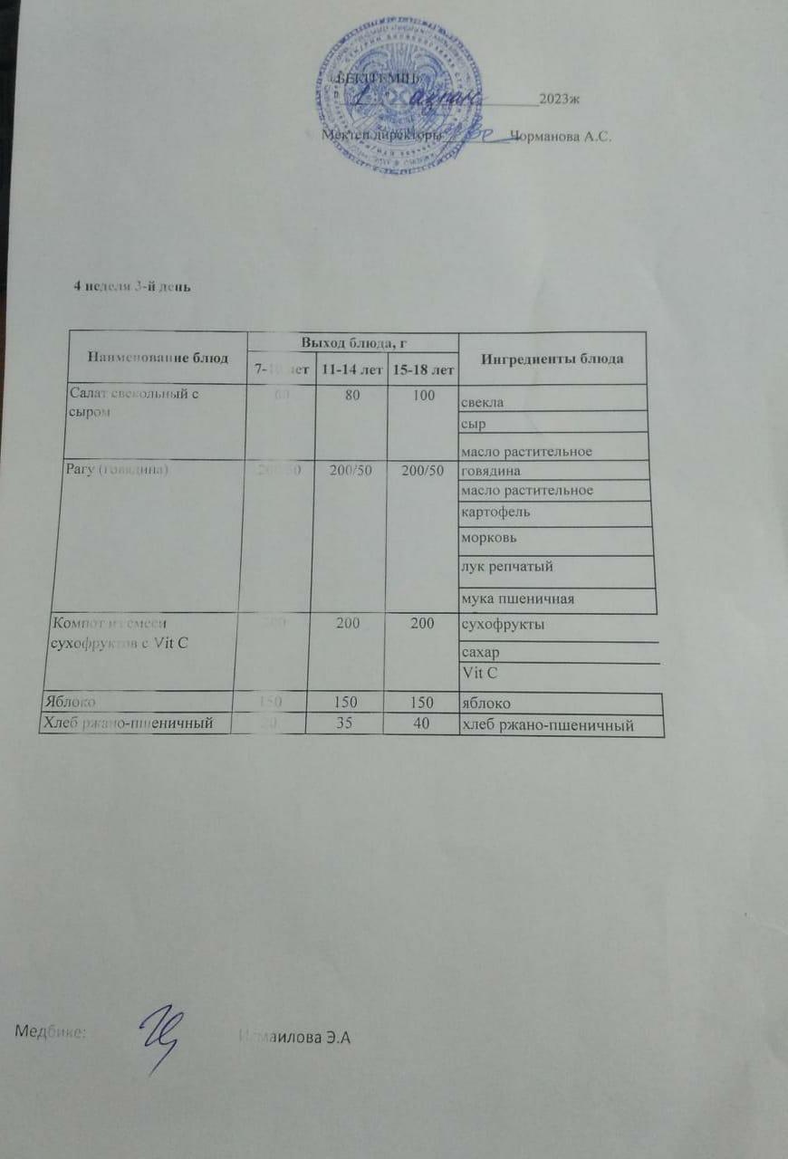 Күнделікті ас мәзірі 01.02.2023